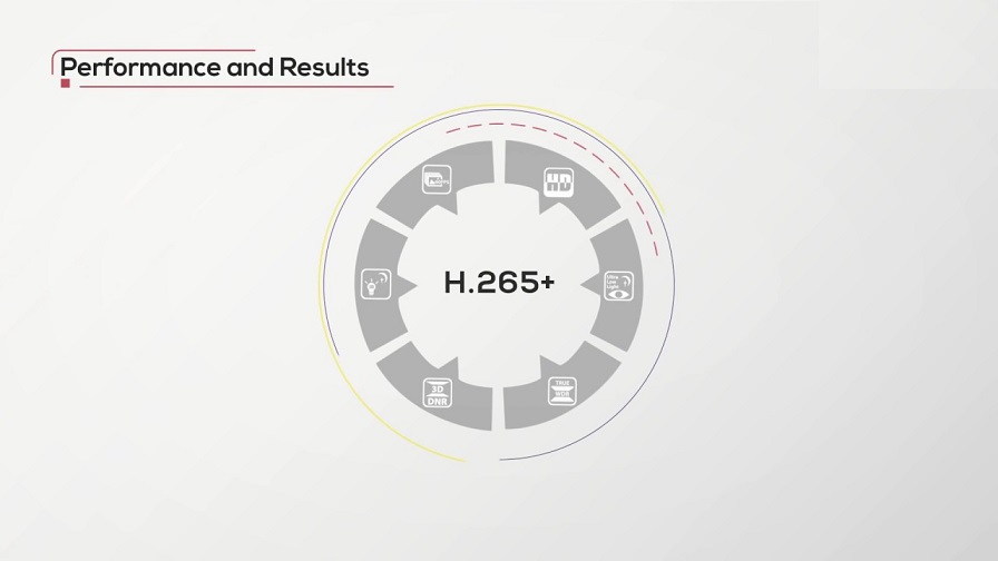 فناوری فشرده سازی H265+ راهی برای نجات هارد دوربین مداربسته