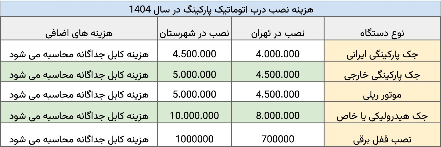 هزینه نصب جک پارکینگی 1404