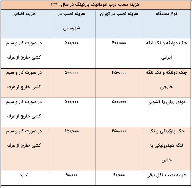 جدول هزینه نصب جک پارکینگی در تهران و شهرستان