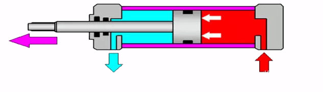ساختار جک بازویی پنوماتیک