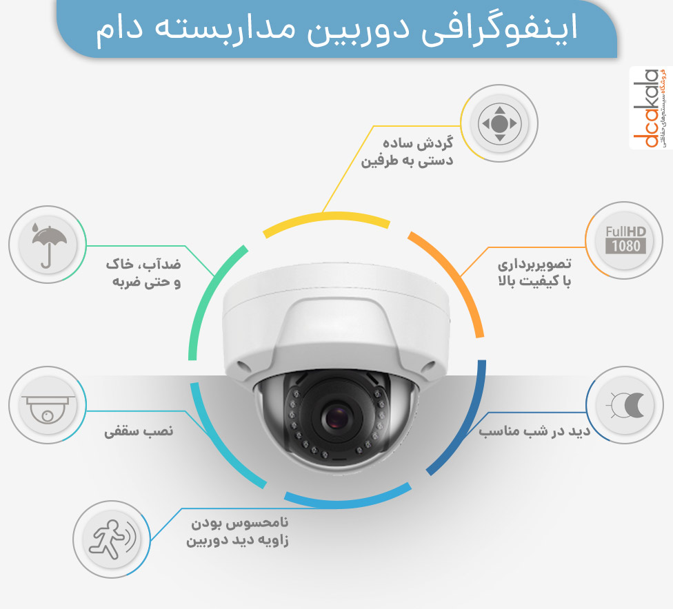 اینفوگرافی دوربین دام