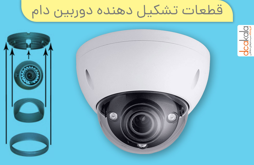 قطعات تشکیل دهنده دوربین مدار بسته سقفی