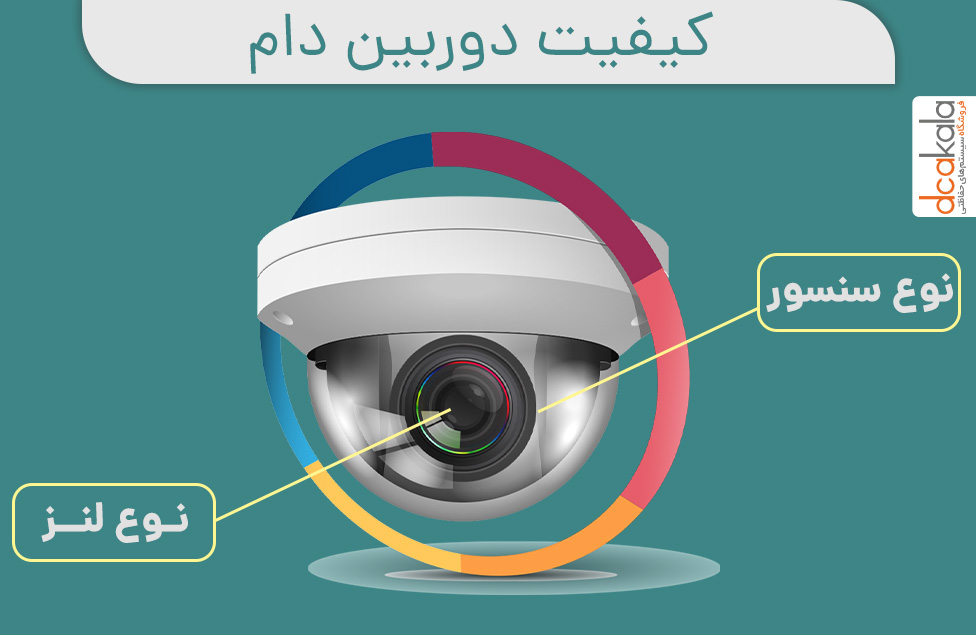 کیفیت دوربین ها به چه چیزهایی بستگی دارد