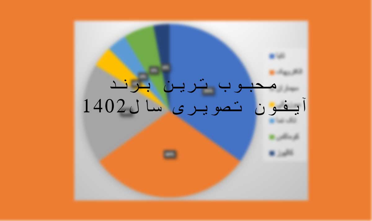 محبوب ترن برند آیفون تصویری سال 1402