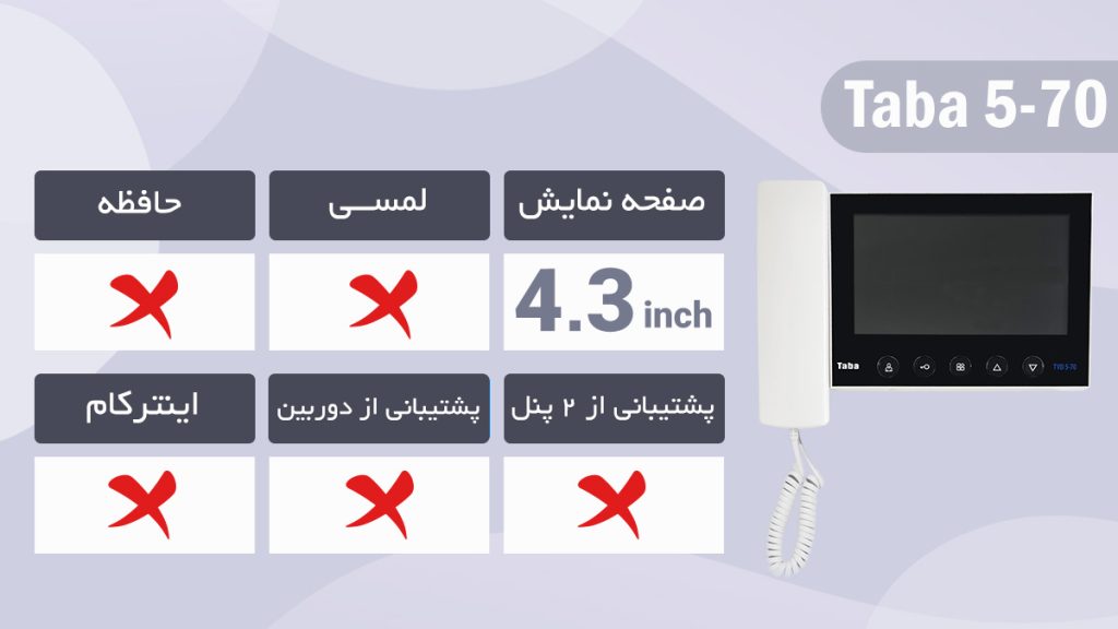 مشخصات فنی تابا 5-70 هفت اینچی اقتصادی