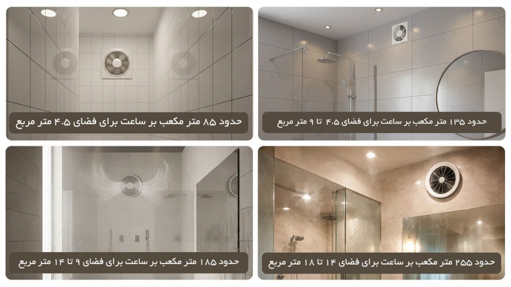 انتخاب دقیق هواکش خانگی