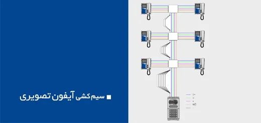 آیا برای تغییر کاربری آیفون صوتی به تصویری به سیم کشی جدید نیاز است؟
