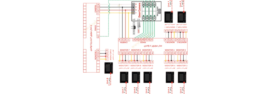 نصب پنل درون منزلی الکتروپیک