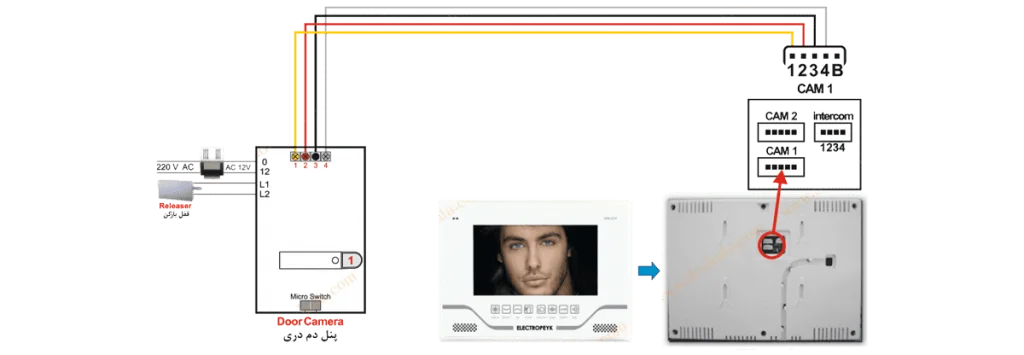 نصب آیفون تک واحدی الکتروپیک