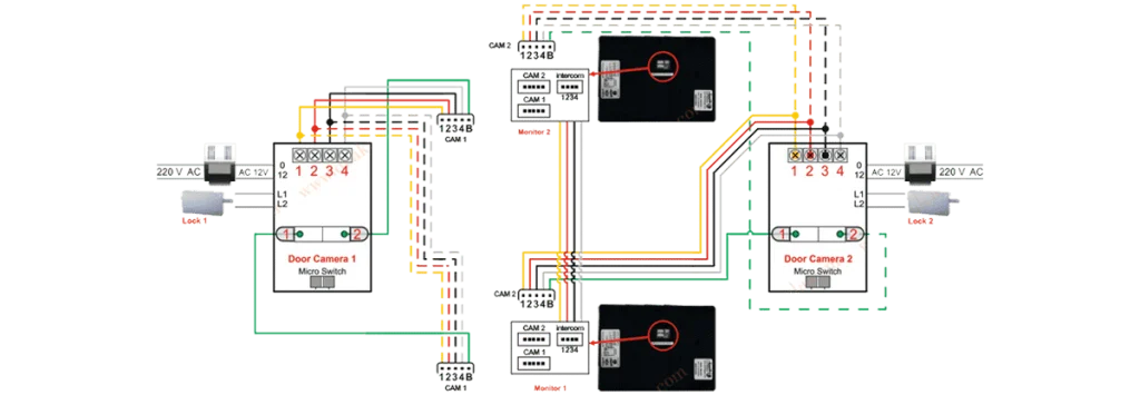 سیم کشی نمایشگر رنگی الکتروپیک