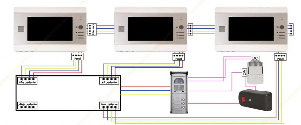 نقشه ارتباط داخلی آیفون تصویری
