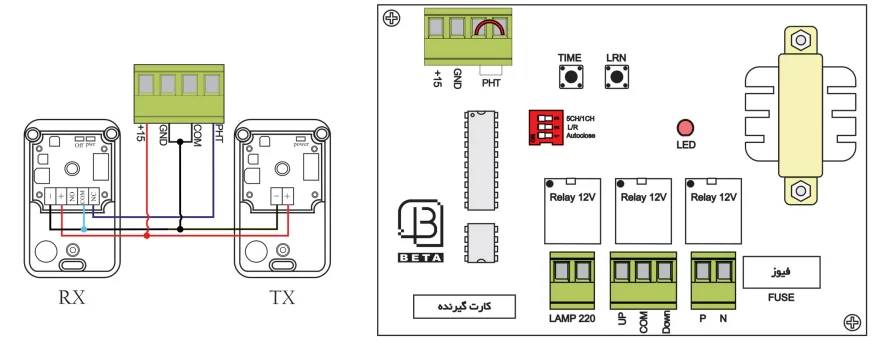 نصب رسیور فول کانال کرکره برقی