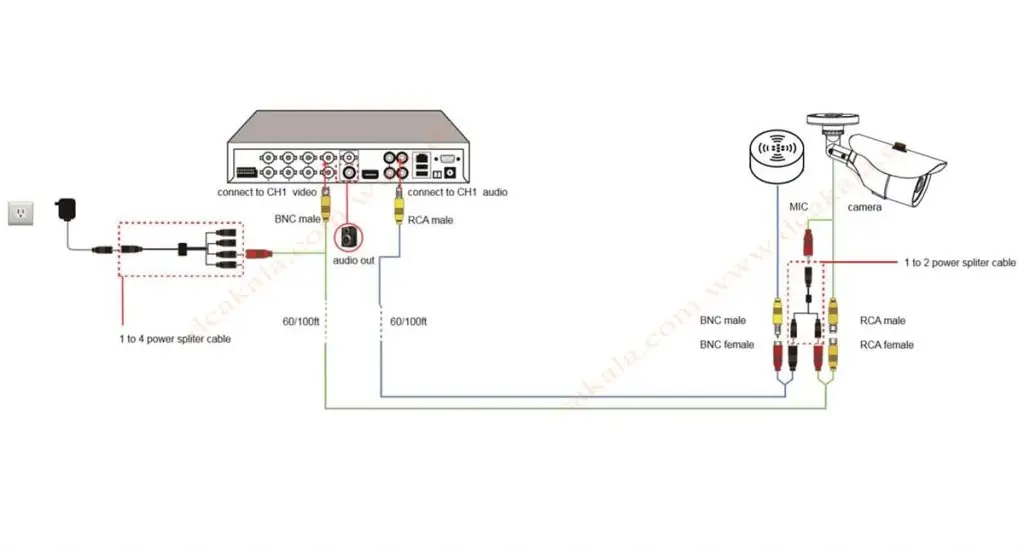 ضبط صدا در دوربین مدار بسته آنالوگ