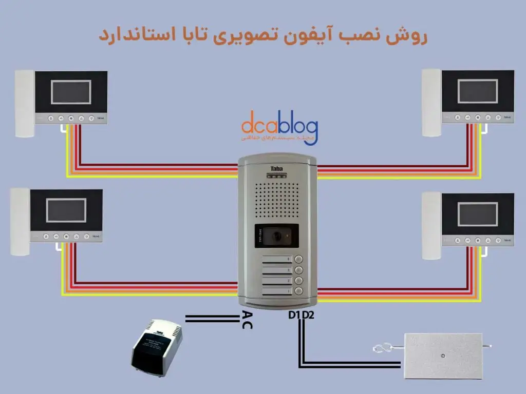 روش نصب آیفون تابا به روش استاندارد سوئیچر پنل