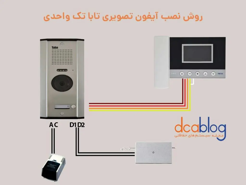 نقشه و روش نصب آیفون تابا تک واحدی