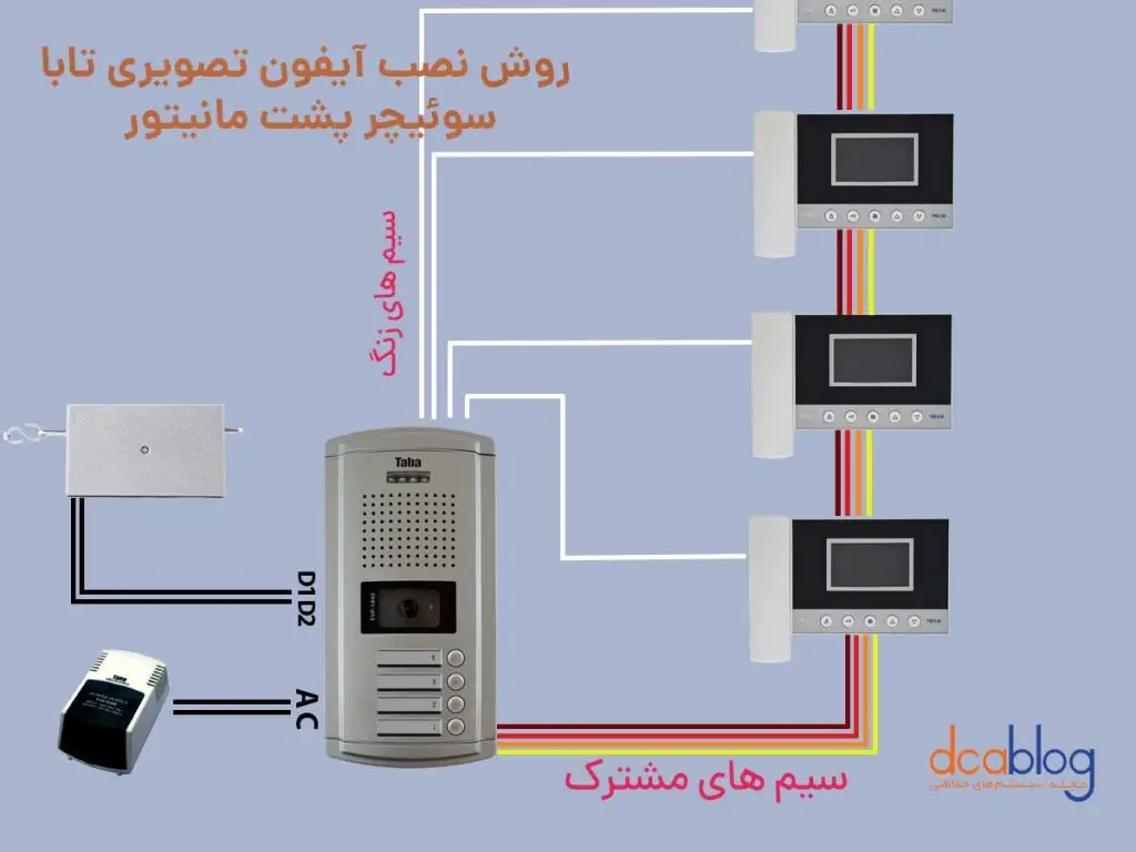 نقشه سیم بندی و روش نصب تابا چند واحدی و استفاده از سوئیچر پشت مانیتور