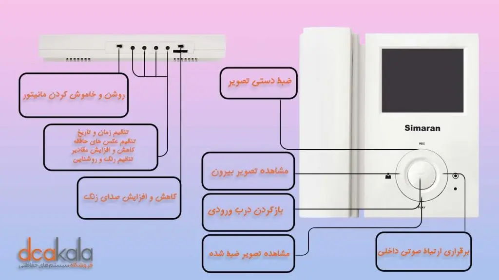 کاربرد کلیدهای آیفون سیماران مدل 43fl
