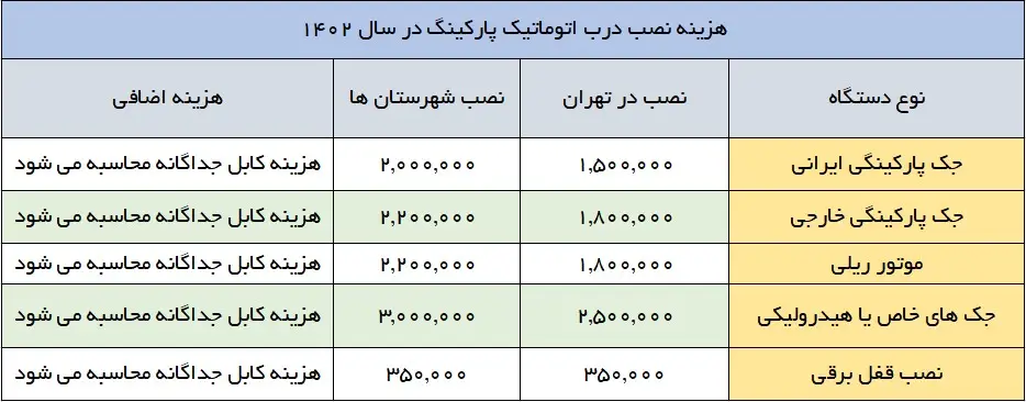 هزینه نصب جک پارکینگ در سال 1402