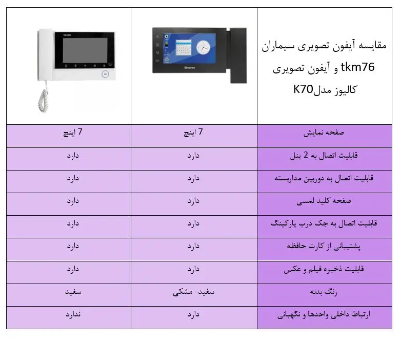 جدول مقایسه آیفون تصویری سیماران 76tkm و آیفون تصویری کالیوز k70
