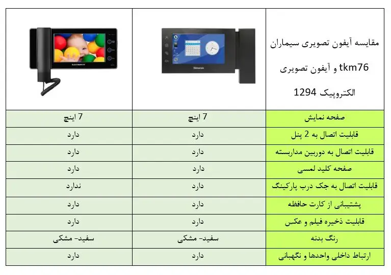 جدول مقایسه آیفون تصویری سیماران 76tkm و آیفون تصویری الکتروپیک 1294