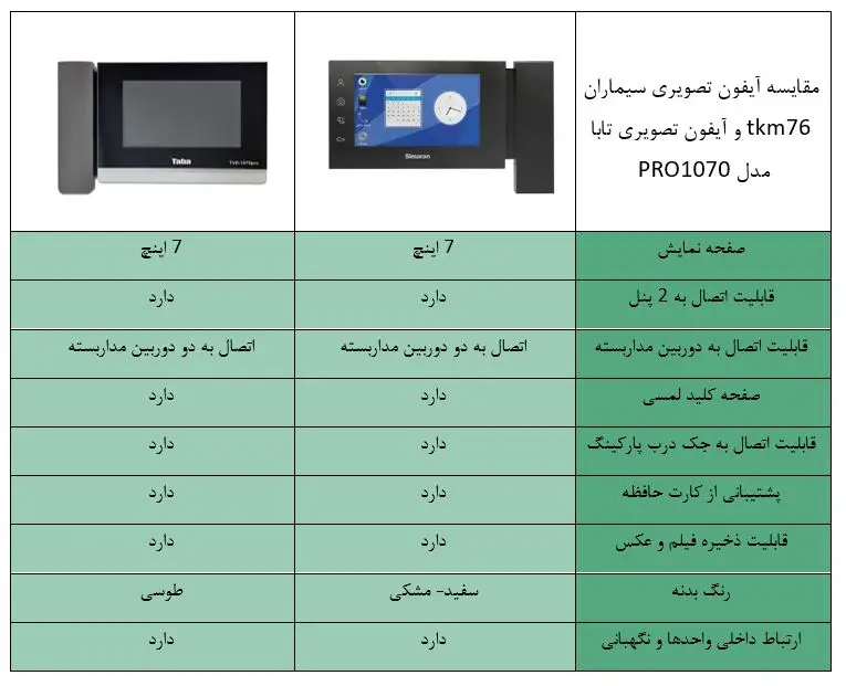 جدول مقایسه آیفون تصویری سیماران 76tkm و آیفون تصویری تابا 1070