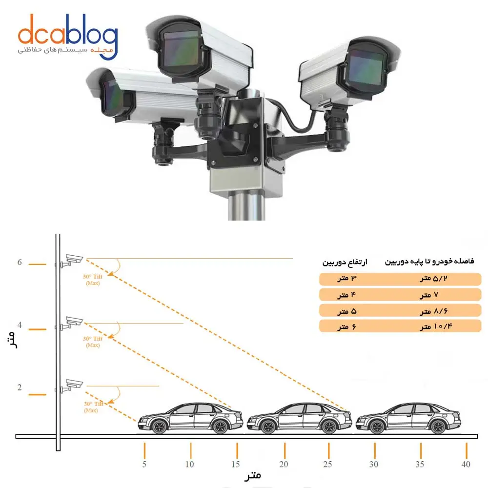ارتفاع دوربین پلاک خوان