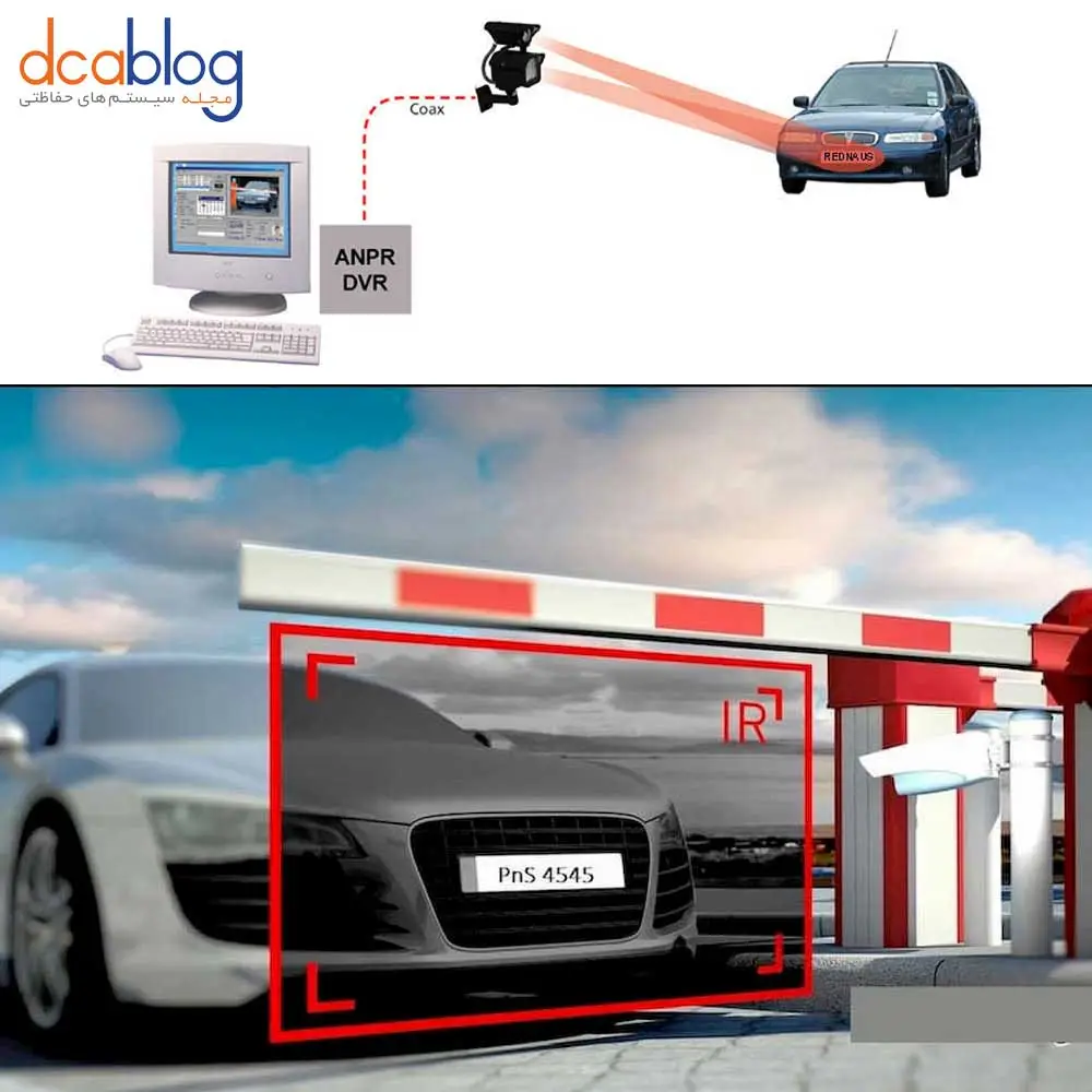 دوربین پلاک خوان roi