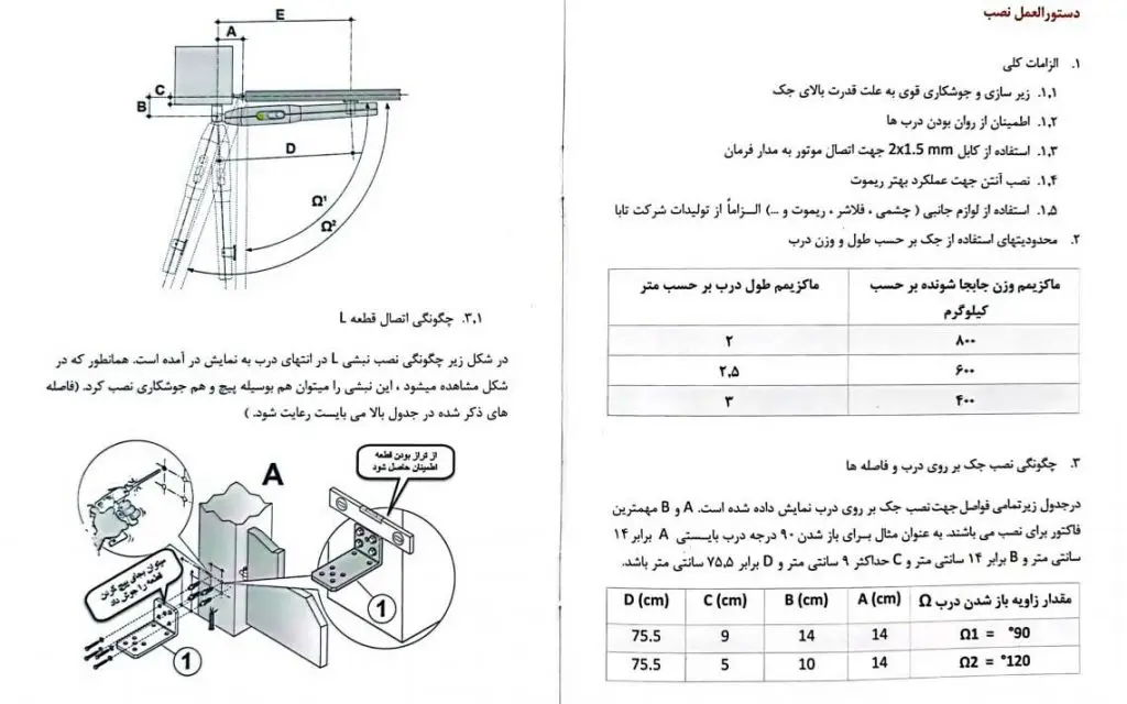 روش زاویه دهی جک تابا