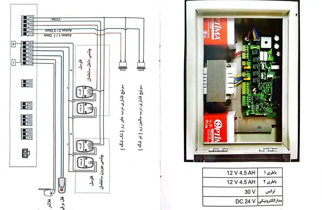 سیم بندی همه موارد جک پارکینگی تابا
