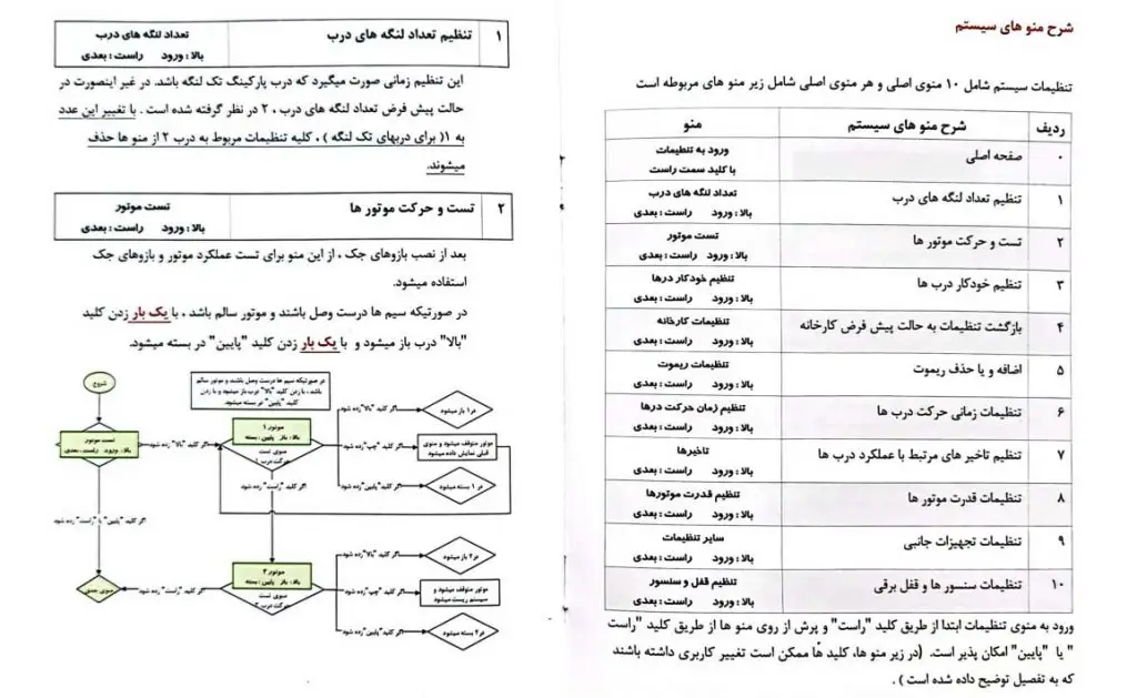 برنامه دهی جک تابا
