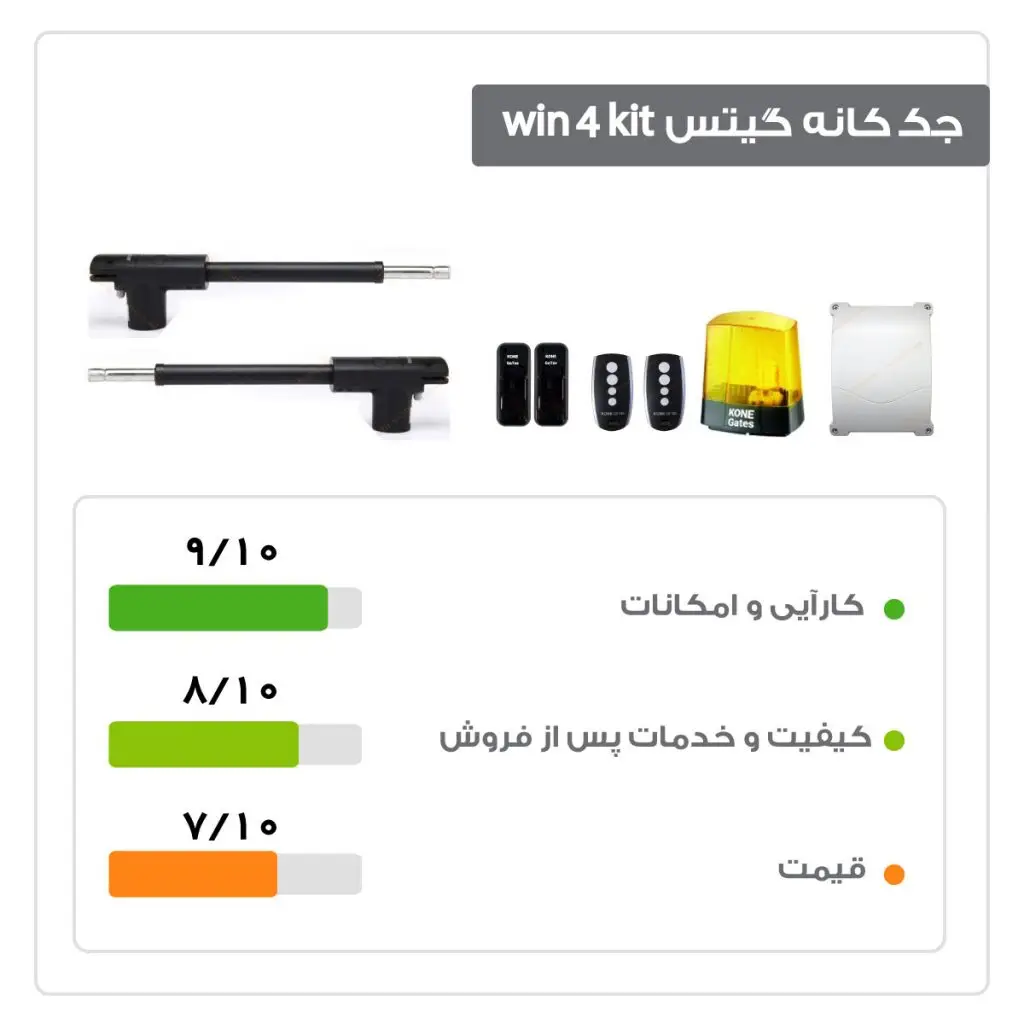 ویژگی ها و امتیازات جک کانه گیتس 400 وین