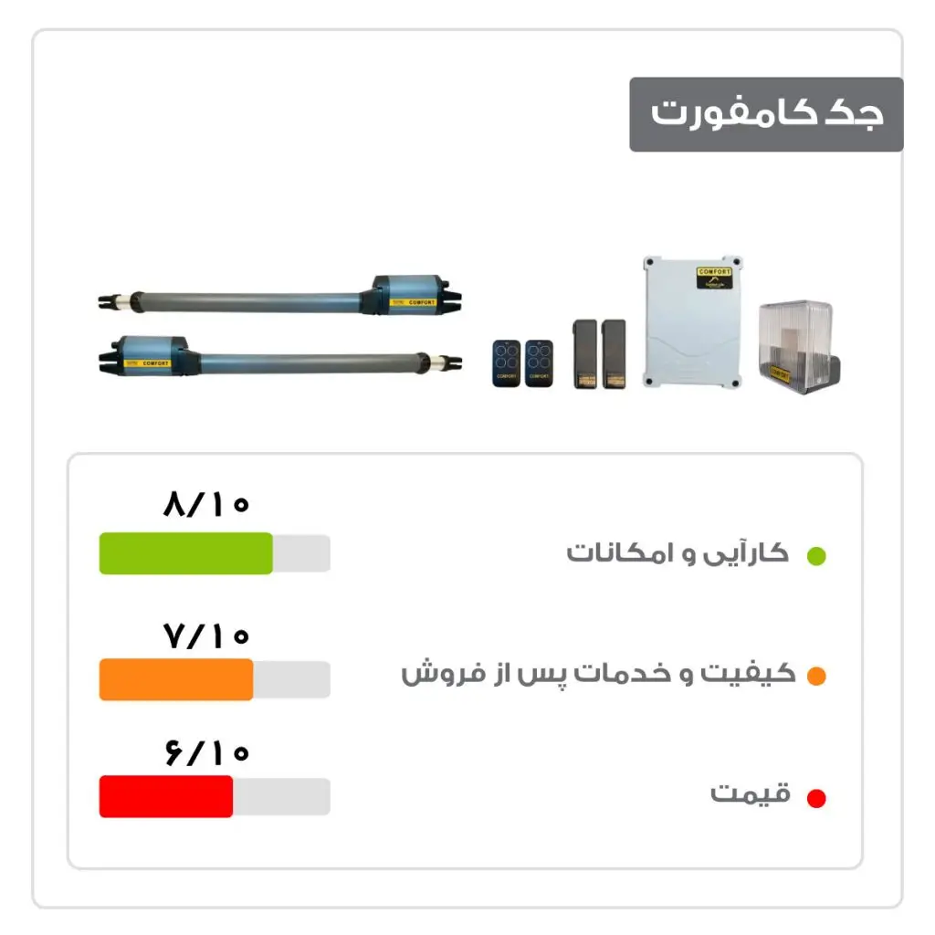 امتیاز جک پارکینگ کامفورت 400