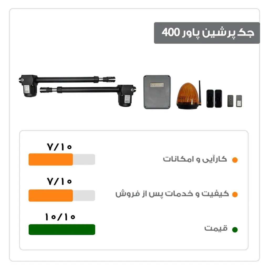 مشخصات جک پرشین پاور