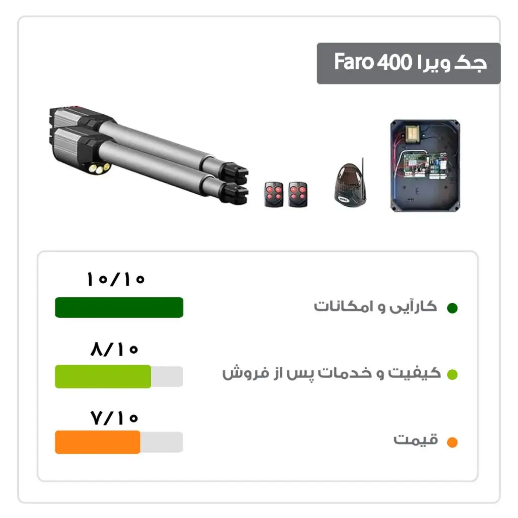 تصویر و امتیازات جک ویرا 400