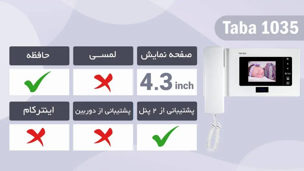 قابلیت ها و اپشن های آیفون تابا 1035