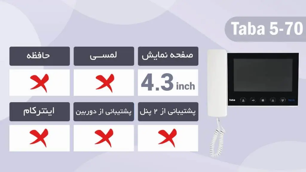 مشخصات فنی تابا 5-70 هفت اینچی اقتصادی