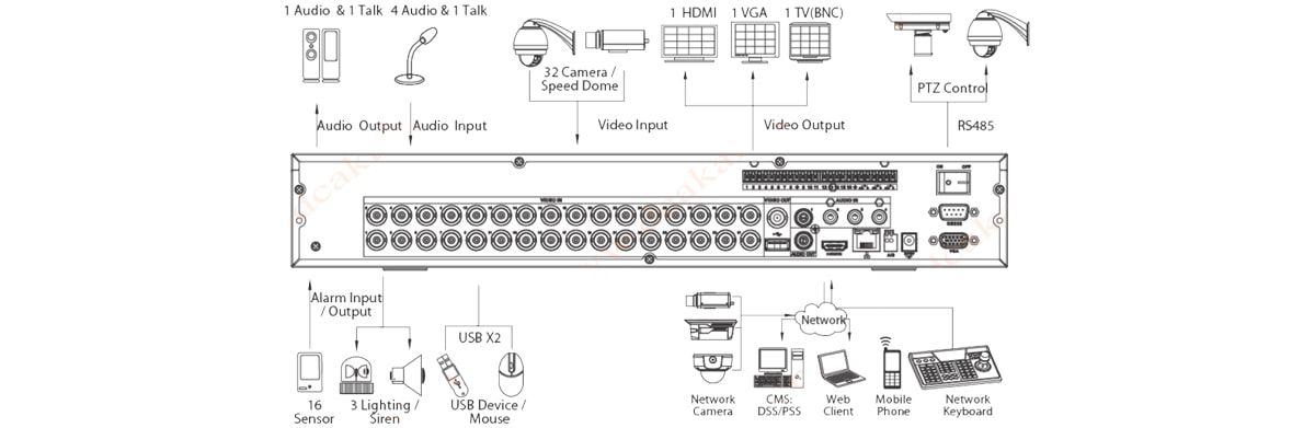 DVR آنالوگ داهوا مدل HCVR4232L