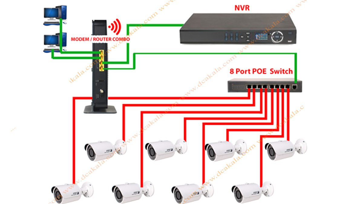 دستگاه NVR سیماران 64 کانال مدلSM-NH64812