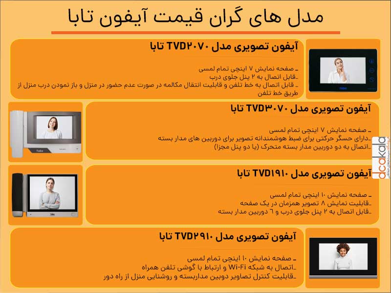 تابا، پرطرفدار ترین آیفون تصویری ایرانی